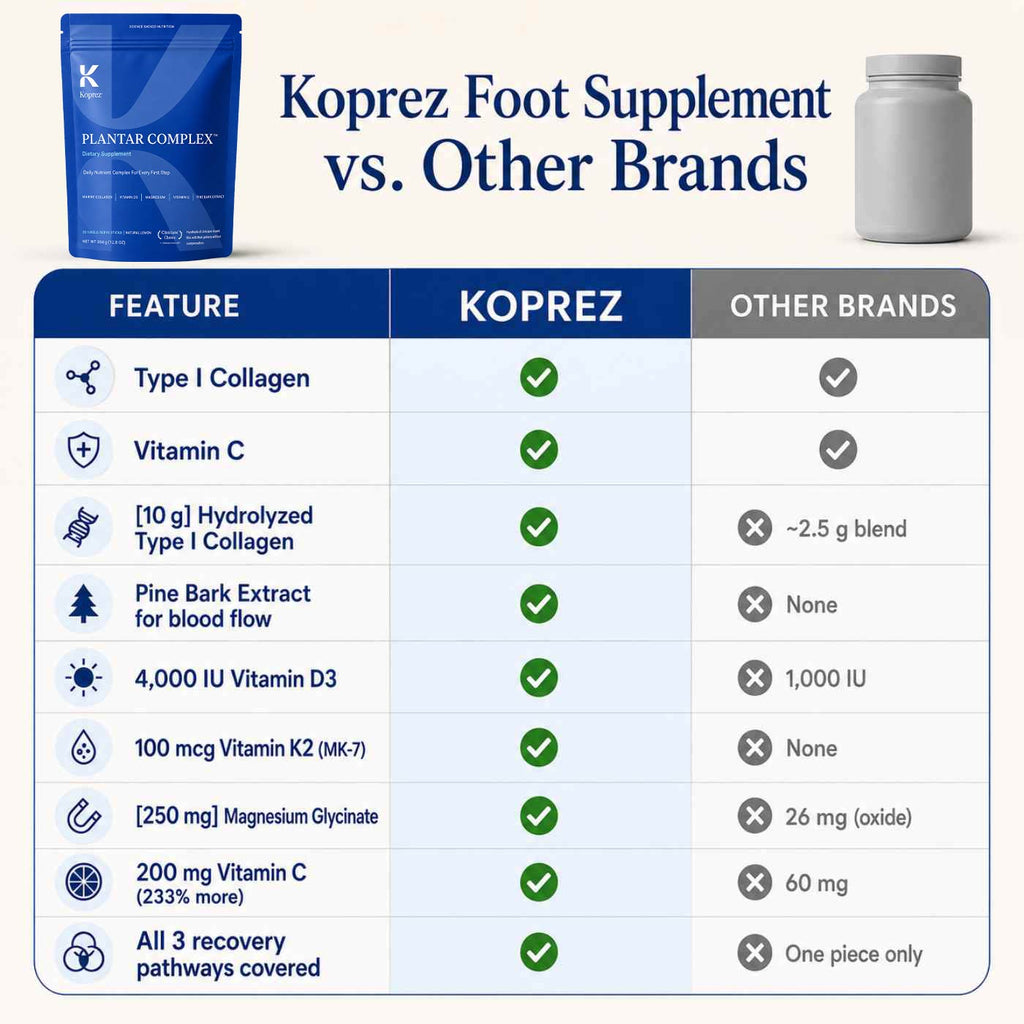 Koprez® Plantar Complex Supplement